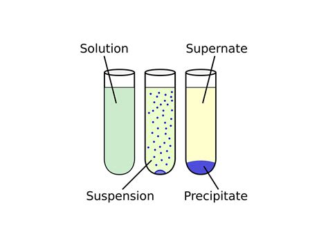 precipitation method chemistry